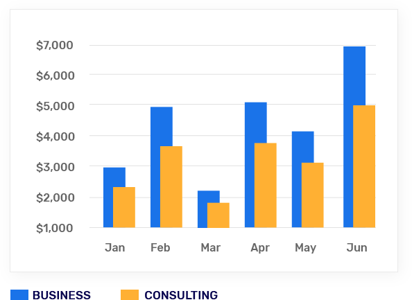 Company progress chart